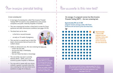 Improving Womens Knowledge About Prenatal Screening In The Era Of Non