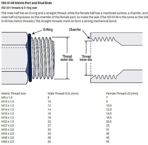 How To Measure Thread Size Metric Metricthreadpitch The Thread
