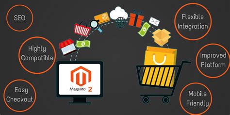Magento eCommerce Cross-selling and Up-selling Explained ...