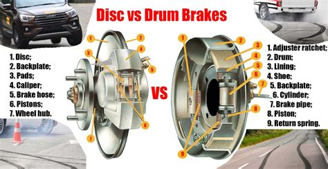 Disc Vs Drum Brakes Advantages And Disadvantages Car Anatomy In Diagram
