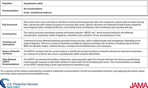 Uspstf Recommendation Statement Screening For Skin Cancer Cancer