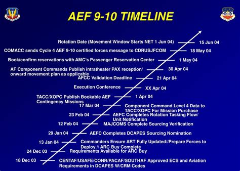 Ppt Aef 9 10 Rule Sets Powerpoint Presentation Free Download Id