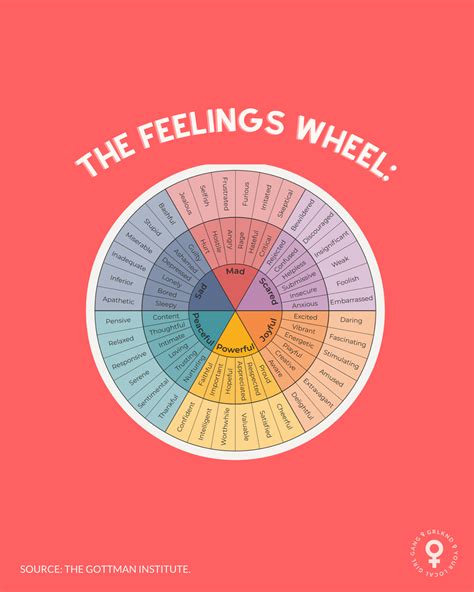 Wtf Is A Feelings Wheel ⁉️ It Literally Shows Us A Whole Array Of Emotions And We Can Use It