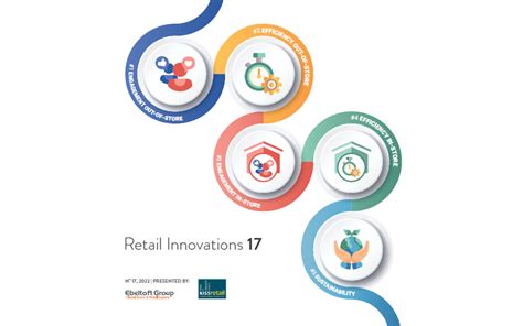 Retail Innovations 2022 Noticias Kiss Retail