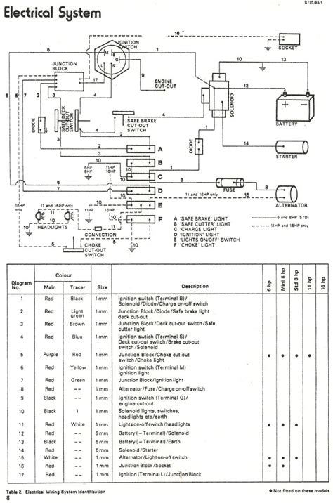 Please right click on the image and save the image. DIAGRAM John Deere 245 Wiring Diagram FULL Version HD Quality Wiring Diagram - DIAGRAMSNAP6 ...