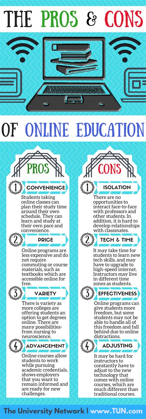 Pros And Cons Of Online Education Online Degree Programs