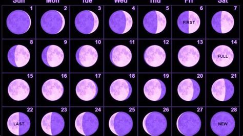 Moon Calendar September 2022 Thn2022