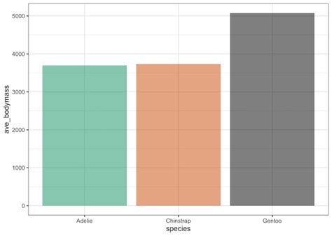 How To Make Stacked Barplots With Ggplot In R Data Viz With Python Images