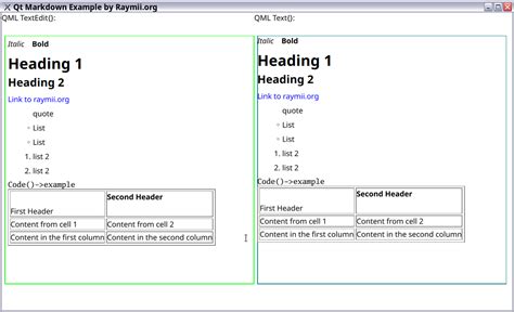 Render Markdown In A Qt Qml Text Or Textedit Control Raymii Org