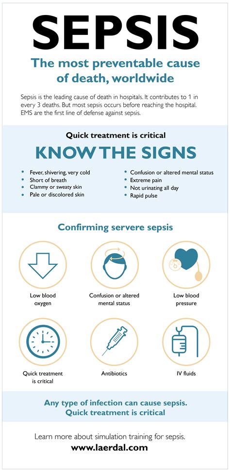 How To Effectively Teach Interventions For Sepsis Laerdal Medical