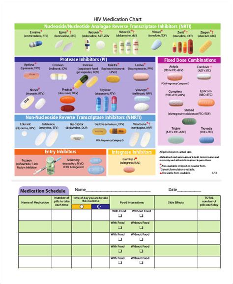 2020 Hiv Drug Chart Poz Images