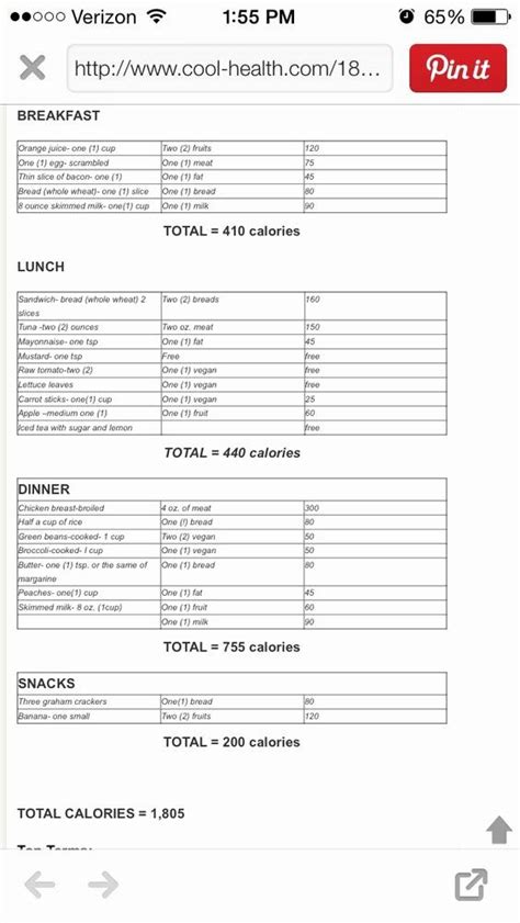 With our weekly meal plans, food guides and support, you can put an end to any diet confusions and thoroughly delight in the food you eat while you lower blood. Diabetes Meal Plan Template Inspirational 1800 Kcal Renal ...