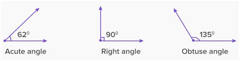 What is Right Angle? - [Definition Facts & Example]