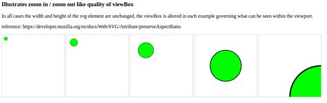 Svg Image Preserveaspectratio Example Sevog