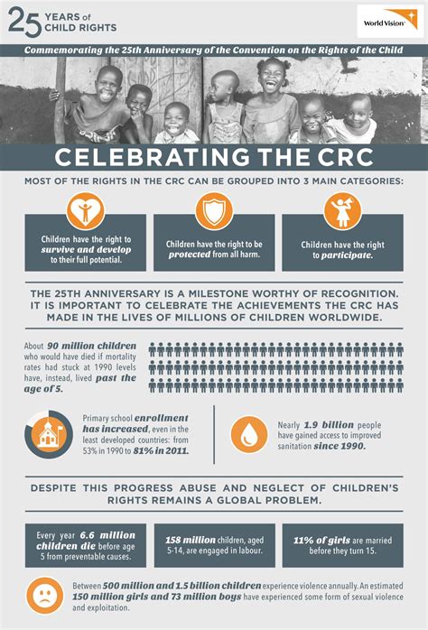 Child Rights Infographics Childhub Child Protection Hub