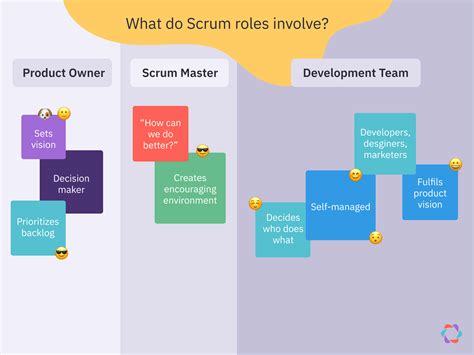 Scrum Roles And Responsibilities Explained Parabol