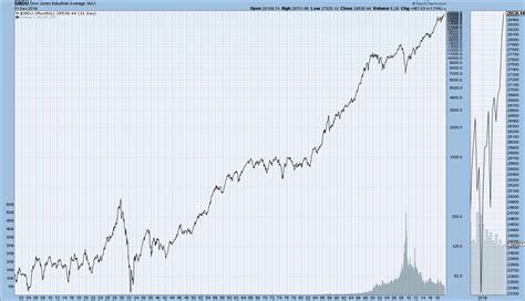 EconomicGreenfield U S Stock Index Charts Ultra Long Term Perspective