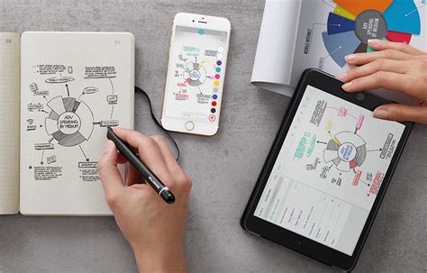 Moleskine Launches Smart Writing Set A Notebook And Smart Pen To Bring