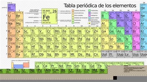 Tabla Periodica De Elementos Quimicos Para Imprimir Imagui