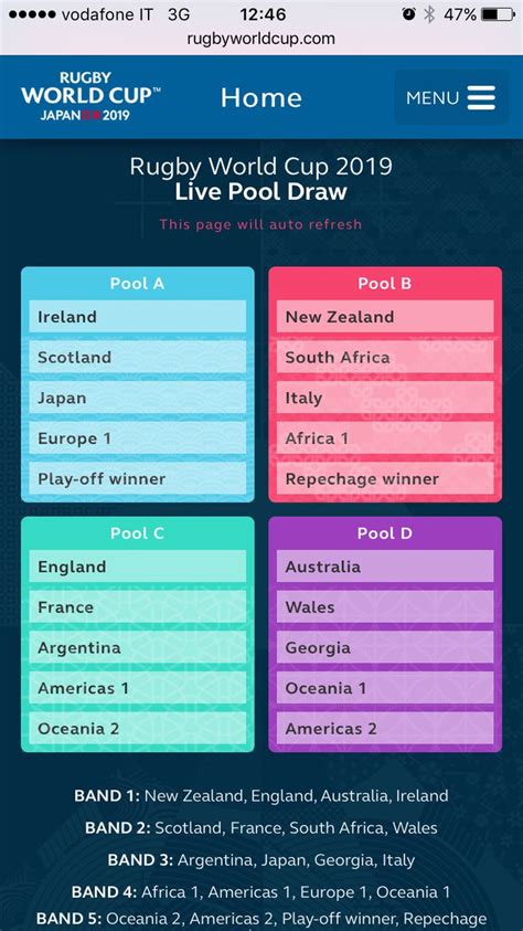 Expiration date (2019) cast and crew credits, including actors, actresses, directors, writers and more. Rugby World Cup 2019 pool draw (With images) | Rugby world cup