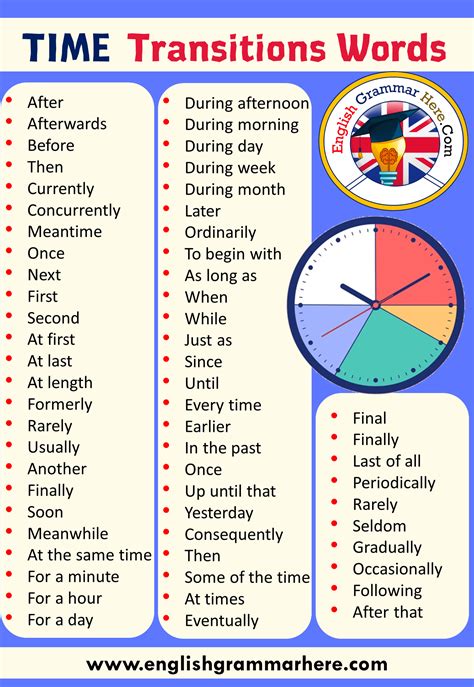 Pin On Transitional Words And Phrases