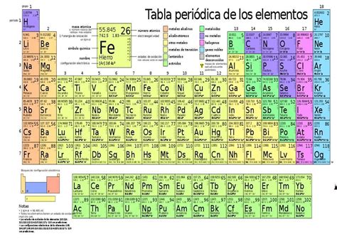 Tabla Periodica De Los Elementos Quimicos Completa Ayuda Por Favor