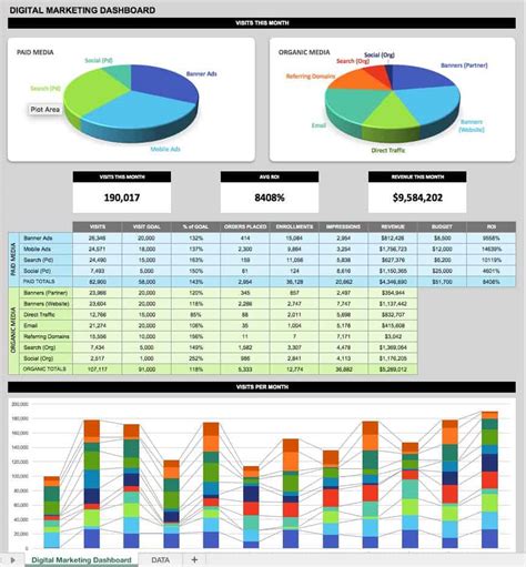 Excel Dashboard Template Dashboards For Business Excel Dashboard Riset