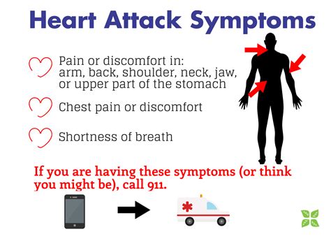 Is Heart Attack Arm Pain Constant Loss Breath