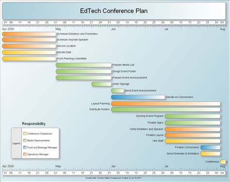 Sample Event Planning Timeline Created By Timeline Maker Pro