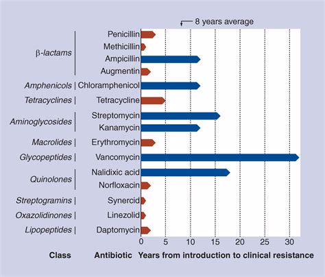 Insights Into Antibiotic Resistance Through Metagenomic Approaches