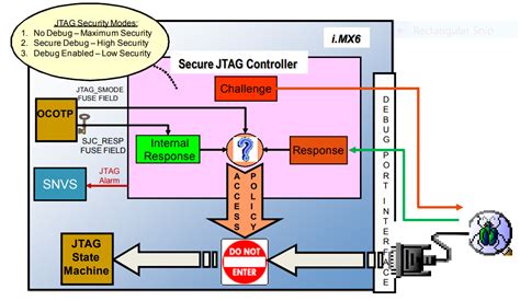 Securing The Jtag Interface Asset Intertech