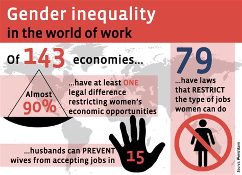 For example you might own, collaborate with, or work for a company that's only now waking up to the inequalities inherent in the workplace. Gender Inequality at the workplace | Family Planning ...