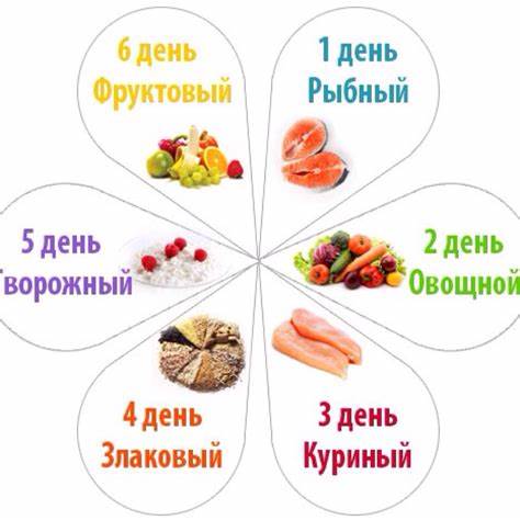 Диета семь каш последовательность Диета Семь Лепестков Фото Недорого – Telegraph Диета Семь Лепестков Фото Недорого – Telegraph Диета семь каш последовательность