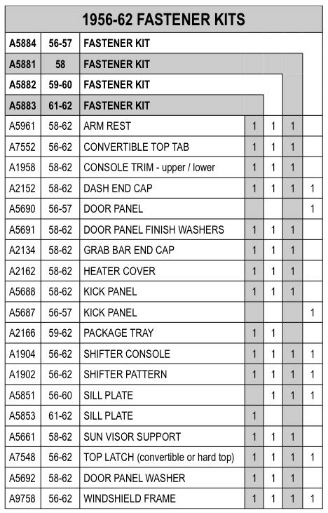 Fastener Kit Table Diagram View Chicago Corvette Supply