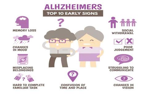 The Difference Between Alzheimers And Dementia Upmc
