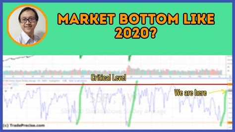 Here Is How To Identify The Market Bottom With This Breadth Thrust