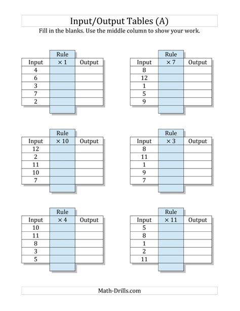 Some of the worksheets displayed are input output tables, input and output tables, input and output tables Input/Output Tables -- Multiplication Facts 1 to 12 -- Output Only Blank (A)