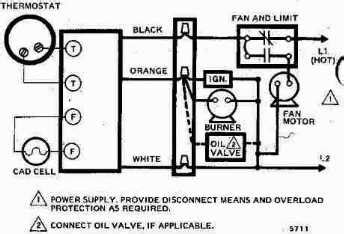There are actually three types of wood furnaces in the market: Jensen Wood Furnace Wiring Diagram