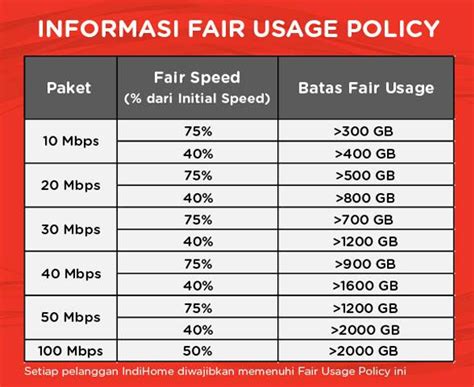 Speedy adalah penyedia jasa internet yang dimiliki oleh telkom indonesia. Untitled: 4 Kebijakan Tidak Populer Telkom Indonesia di ...