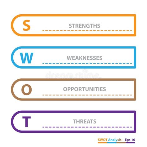 SWOT La Plantilla De La Tabla Del An Lisis Con Fuerza Debilidades