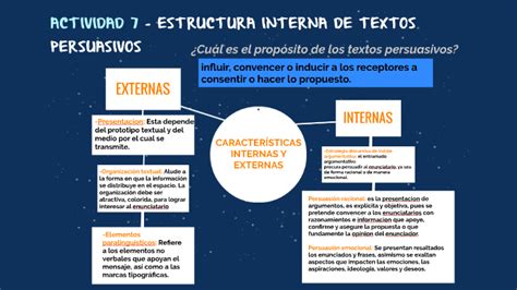 Mapa Conceptual De Textos Persuasivos