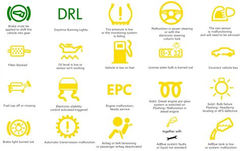List Of Volkswagen Dashboard Warning Lights And Symbols