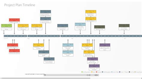 Overview Timeline Maker Pro The Ultimate Timeline Software Timeline