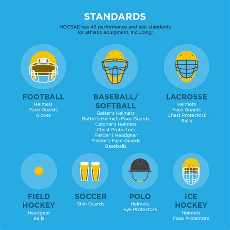 The american national standards institute oversees standards and conformity assessment activities in the united states. NOCSAE - National Operating Committee on Standards for ...