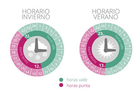 Zona horaria de chile, cambios de hora en chile, cambio al horario verano y invierno en chile. ¿Qué es la Tarifa con discriminación horaria? | Esfera Luz