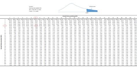 Konsultan Statistik Cara Membaca F Tabel Pada Uji Regresi Linear Images