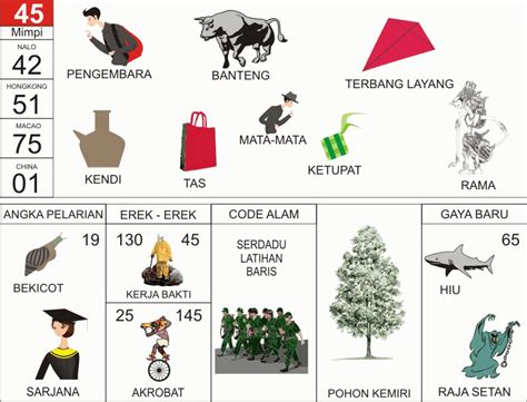 buku mimpi rambutan 2d