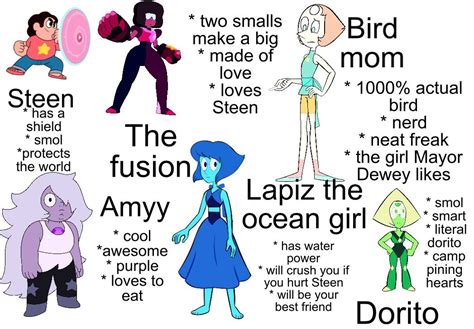 Steven Universe Character Descriptions Funny Steven Universe