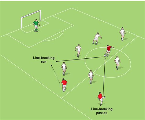 Soccer Warm Up Drill For Passing Turning And Dribbling Soccer Drills