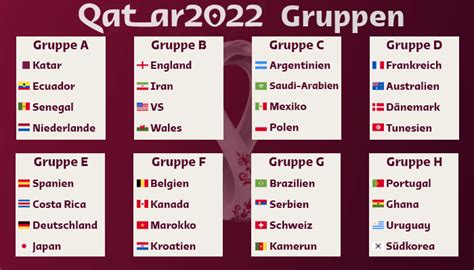 Wm 2022 Gruppenphase
